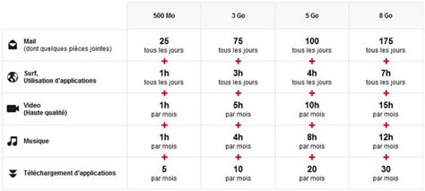 différence entre mo et go.